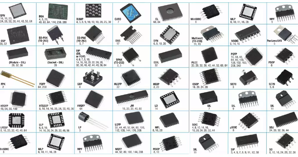 Integrated Circuit Package