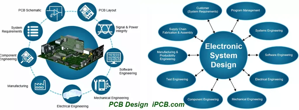 PCB Design