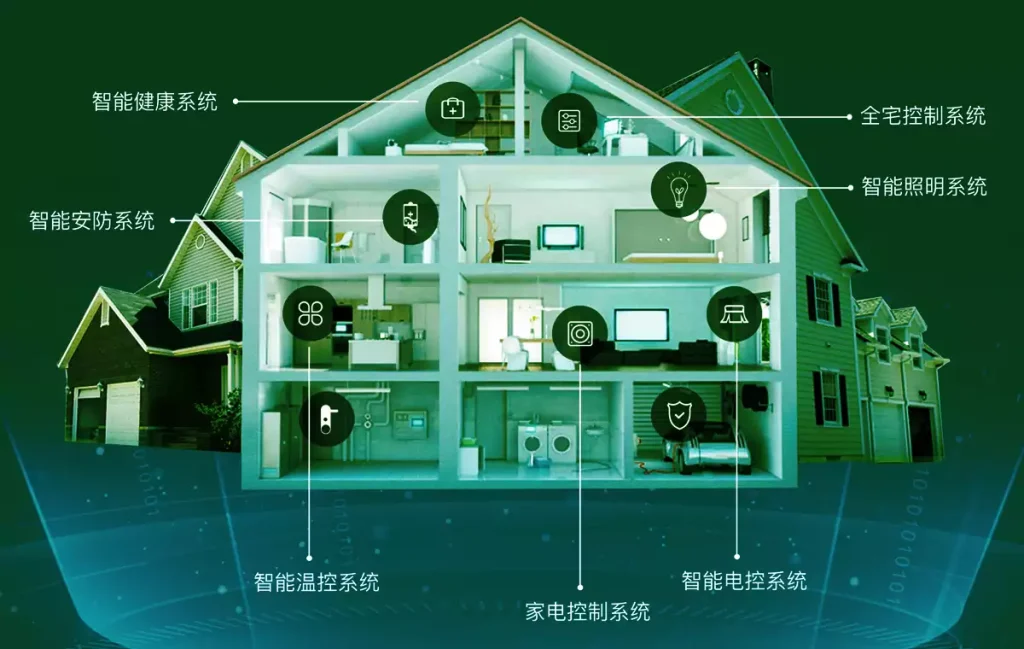 Smart home