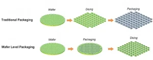 wafer-level-chip-scale-packaging