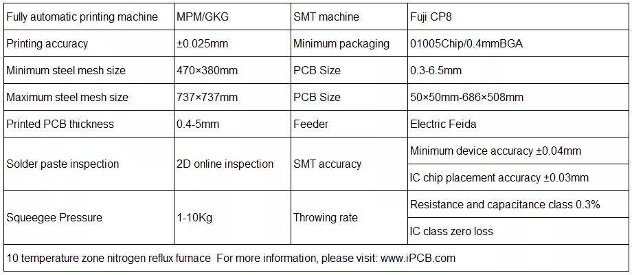 PCB Assembly Capability