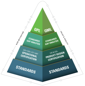 IPC Electronics Standards: Setting the Benchmark for PCB Excellence