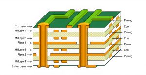 Multilayer PCB Layout