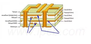 pcb layers