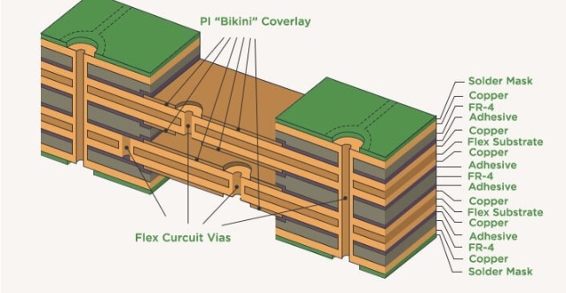 rigid flex pcb manufacturers     