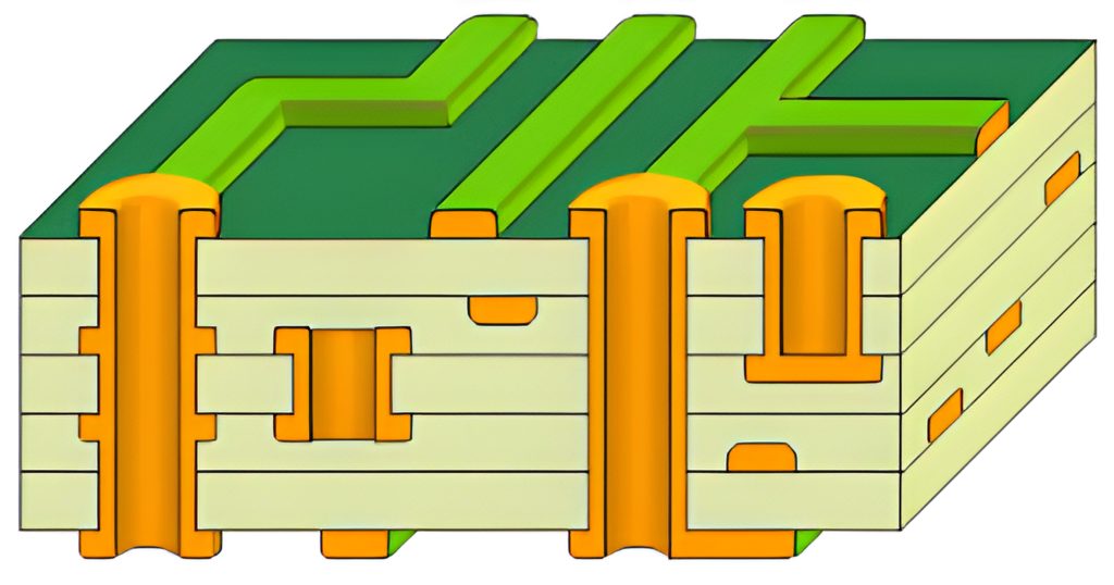 multilayer pcb board，ceramic multilayer pcb