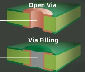 pcb via filling