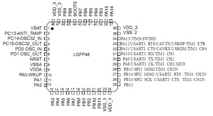 ground pin 