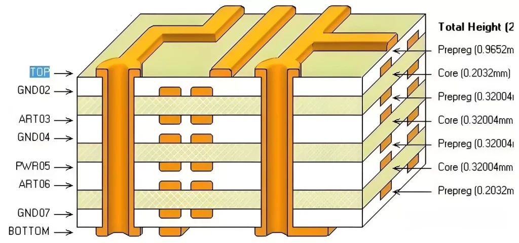 flex pcb impedance calculator