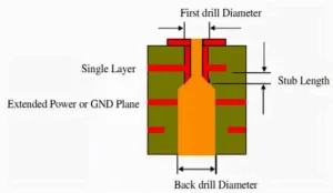 backdrill