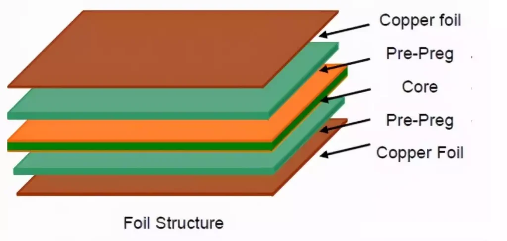 layers of a pcb