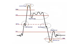 signal Integrity