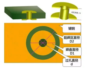 Parasitic inductance