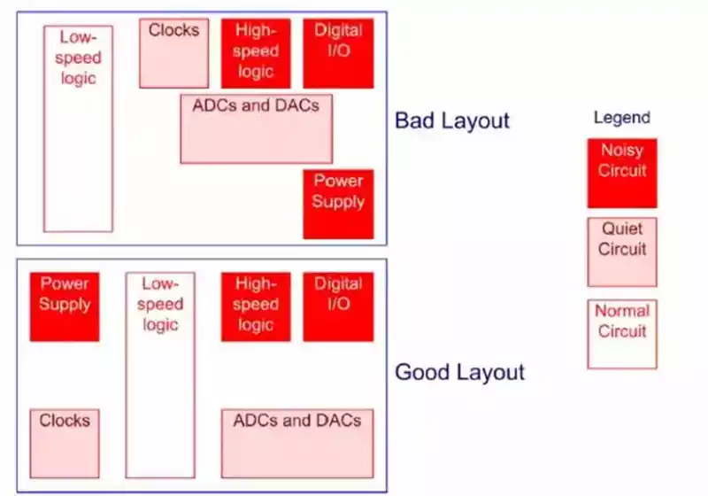 high frequency communication circuits