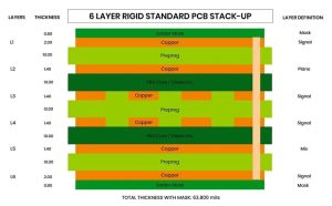 thick pcb board