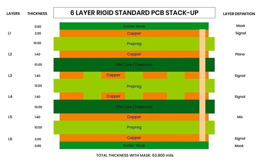 Thick Pcb Board Pcb Pcba Manufacturer