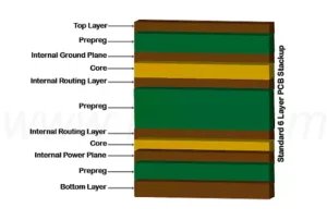 6 layer pcb stackup