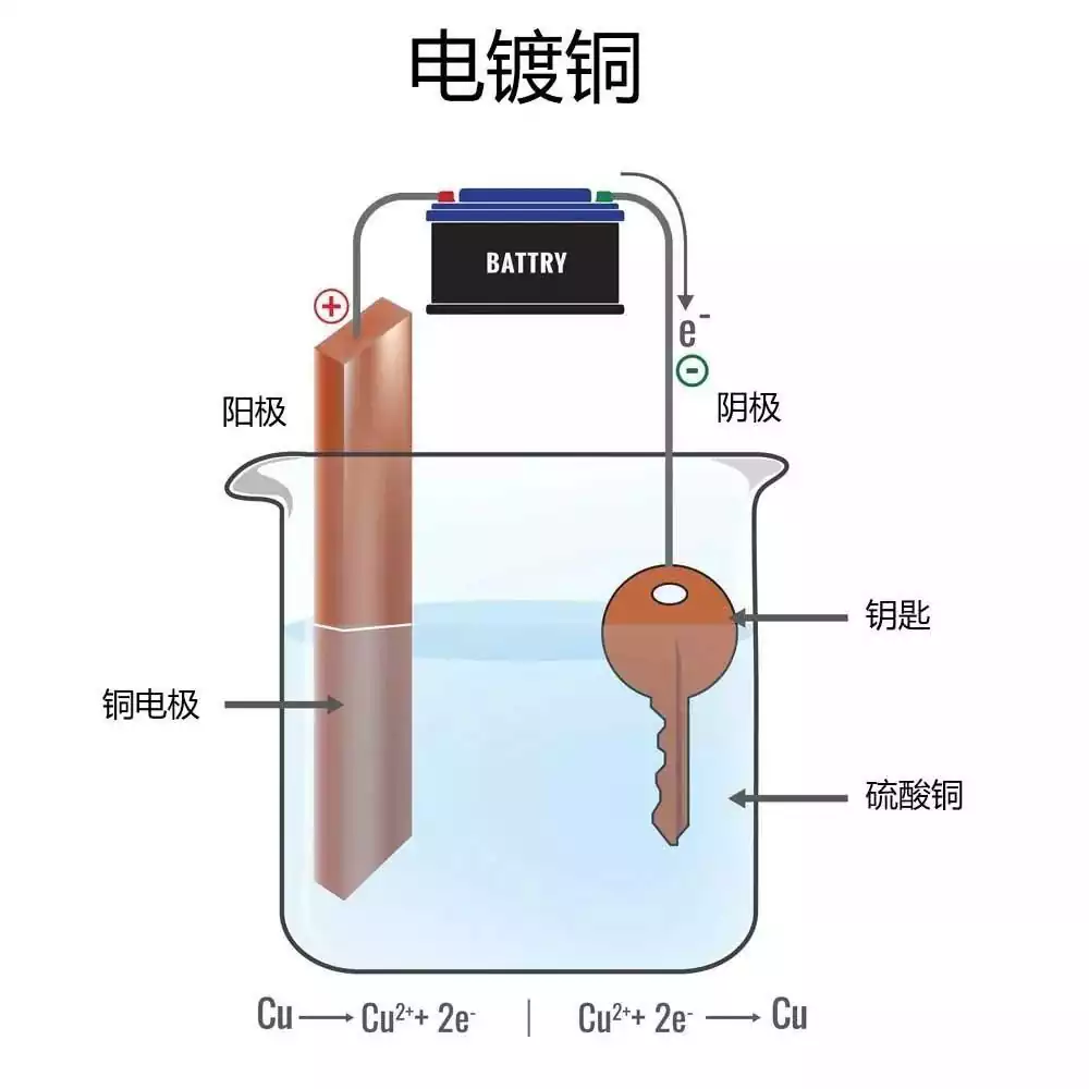 circuit board edge copper plating