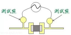 test points