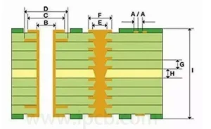 hdi pcb stackup