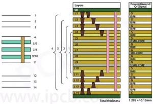 pcb thickness tolerance