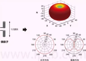 dipole antenna