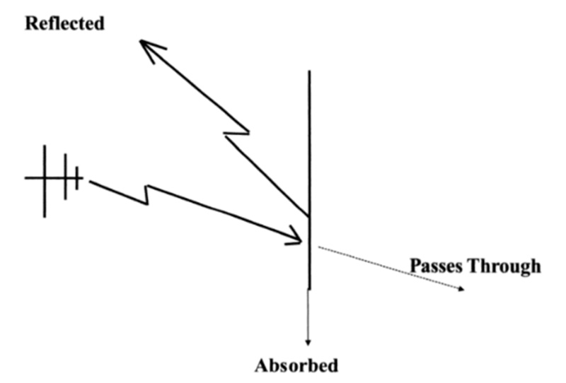 Board-level EMI shielding technology in PCB design - PCB & PCBA ...