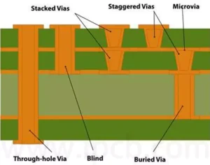 PCB aspect ratio