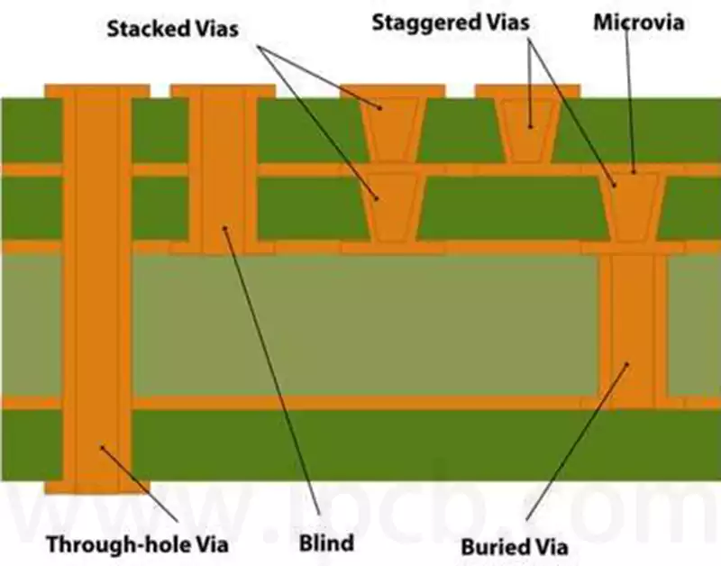 PCB aspect ratio
