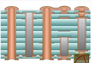 pcb lamination