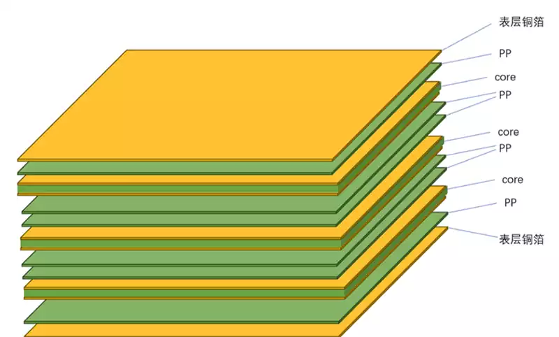 PCB laminate
