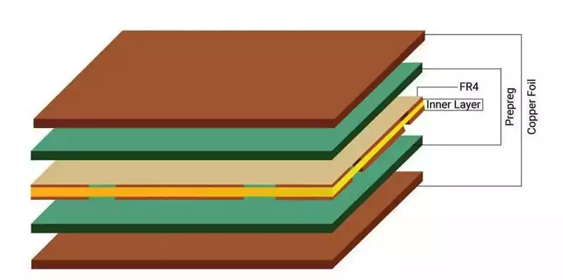 pcb laminate